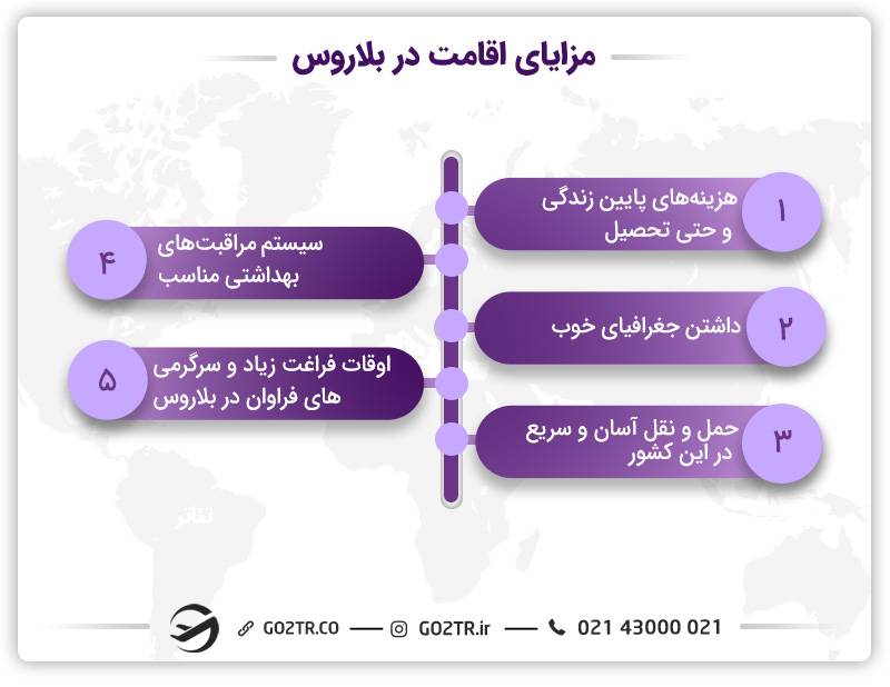 مزایای اقامت در بلاروس یا روسیه؟