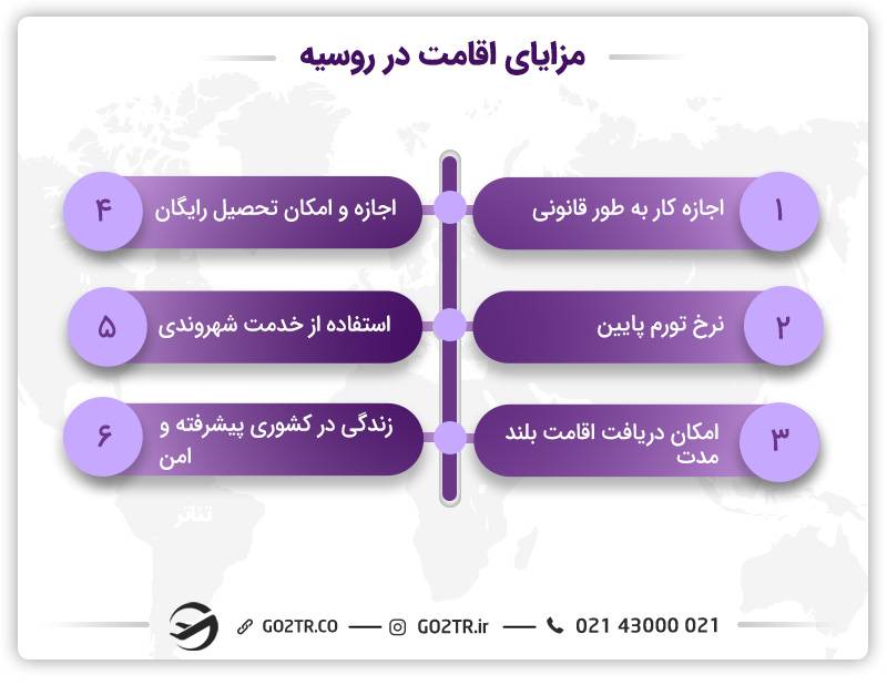 مزایای اقامت در بلاروس یا روسیه؟