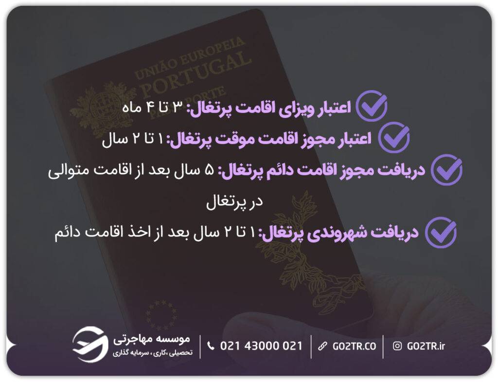  مجوز اقامت پرتغال