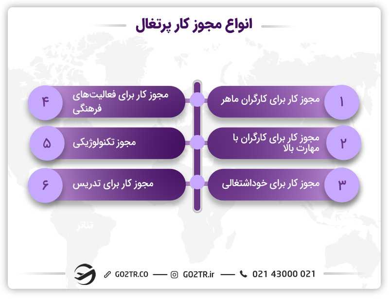 انواع مجوز کار پرتغال