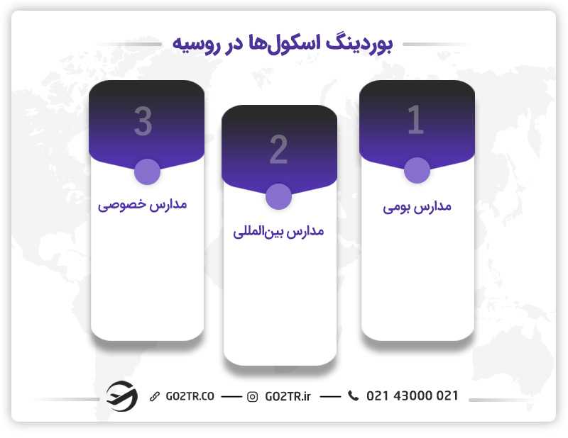 بوردینگ اسکول های روسیه