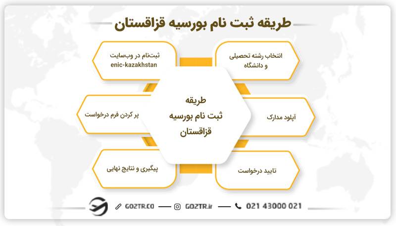 طریقه ثبت نام بورسیه قزاقستان