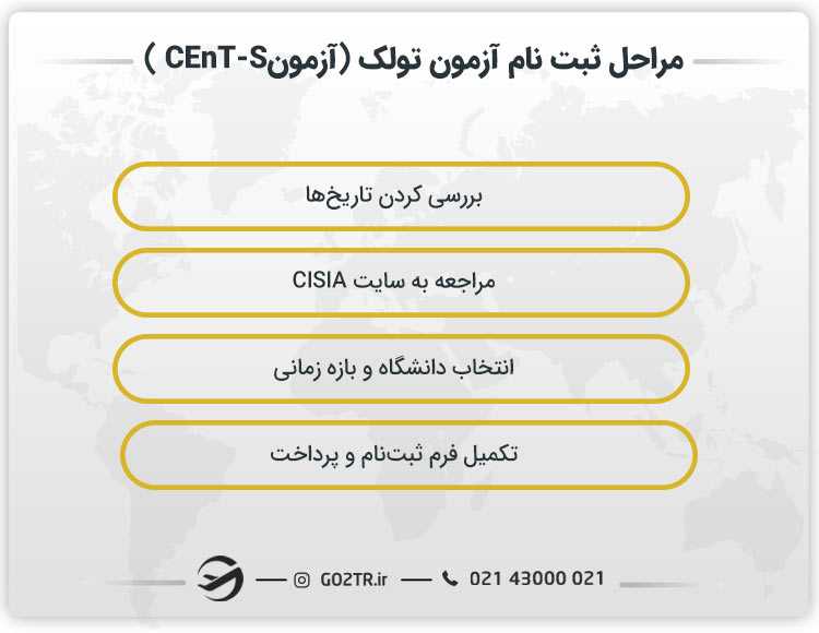 مراحل ثبت نام آزمون تولک (آزمونCEnT-S )