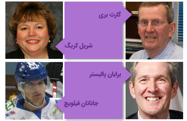 مشاهیر دانشگاه برندون کانادا