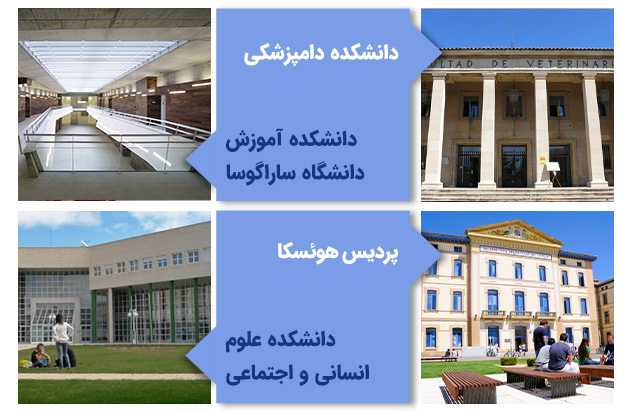 محوطه دانشگاه ساراگوسا اسپانیا