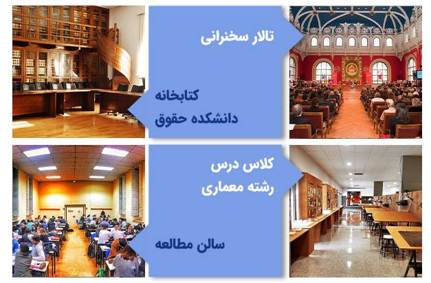 امکانات آموزشی دانشگاه ساراگوسا اسپانیا