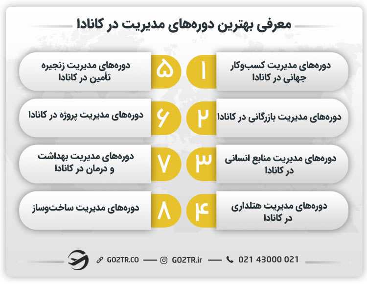معرفی بهترین دورههای مدیریت در کانادا