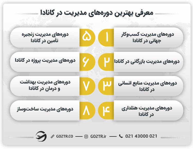 معرفی بهترین دوره‌های مدیریت در کانادا
