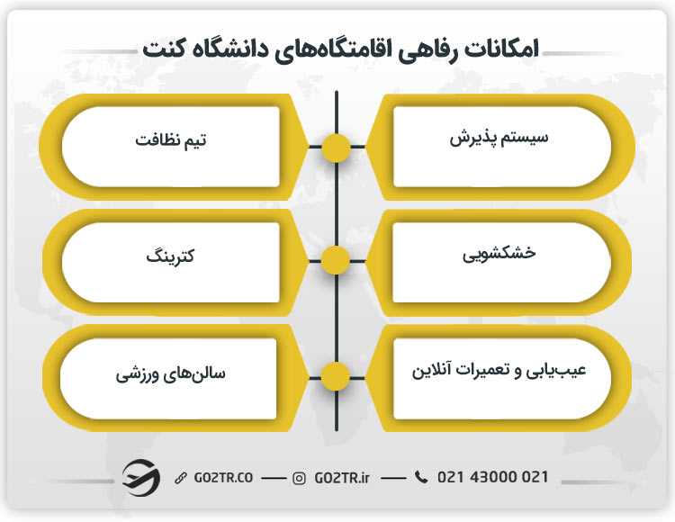 امکانات رفاهی دانشگاه کنت انگلستان