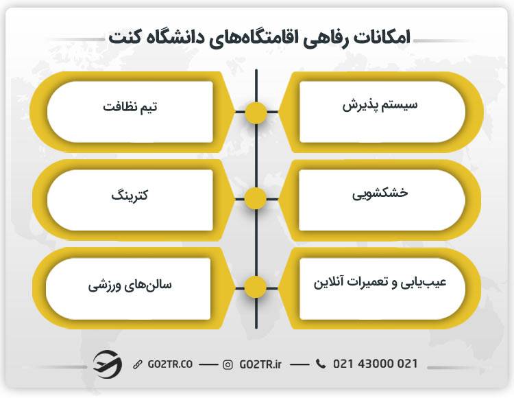 امکانات رفاهی دانشگاه کنت انگلستان