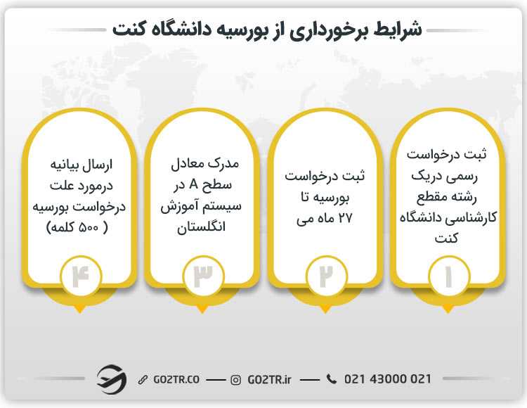 شرایط برخورداری از این بورسیه دانشگاه کنت