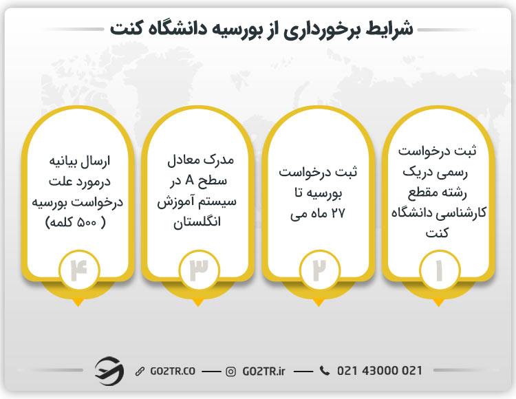 شرایط برخورداری از این بورسیه دانشگاه کنت
