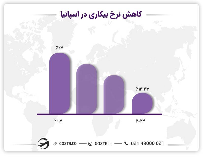 سایت های کاریابی در اسپانیا