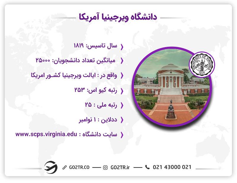 توضیحات دانشگاه ویرجینیا آمریکا