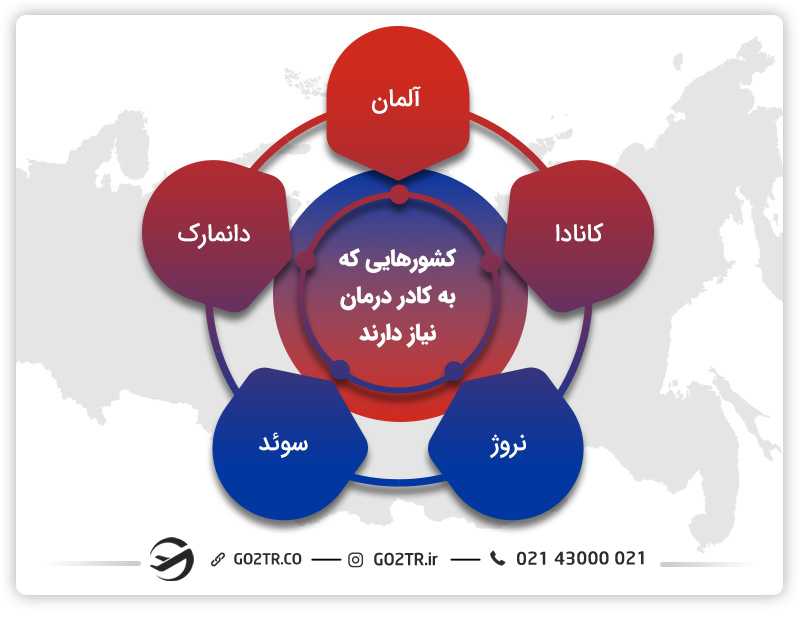 مهاجرت کادر درمان