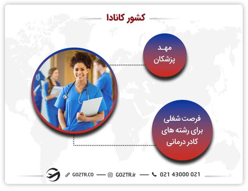 موقعیت کادر درمان در کانادا