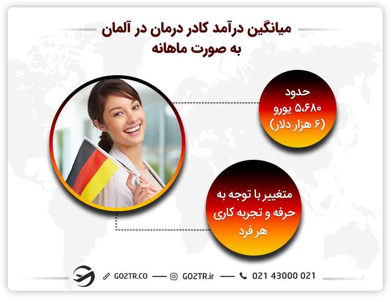 درآمد کادر درمان در کشور آلمان