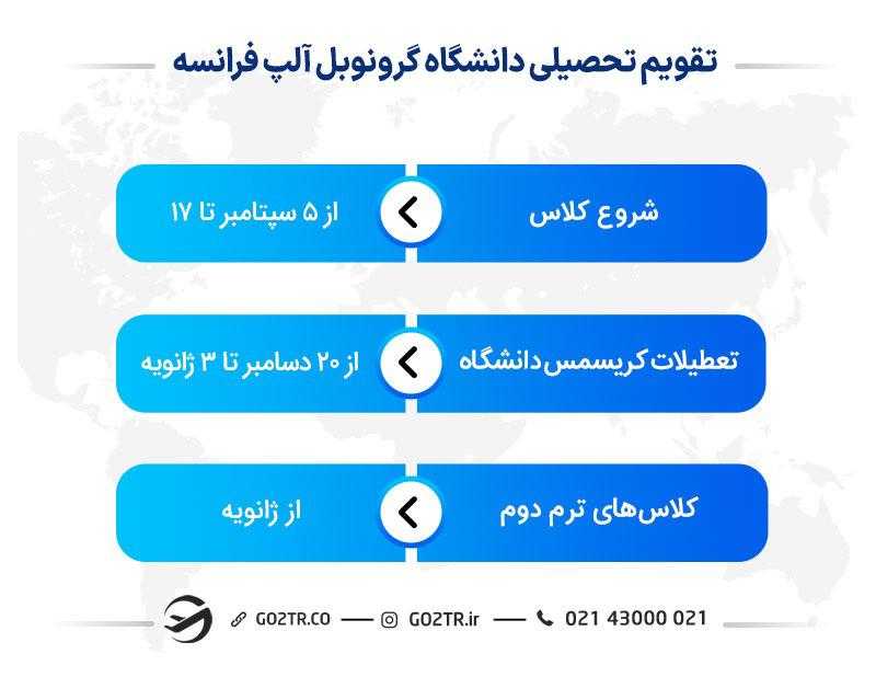 تقویم تحصیلی دانشگاه گرونوبل آلپ فرانسه