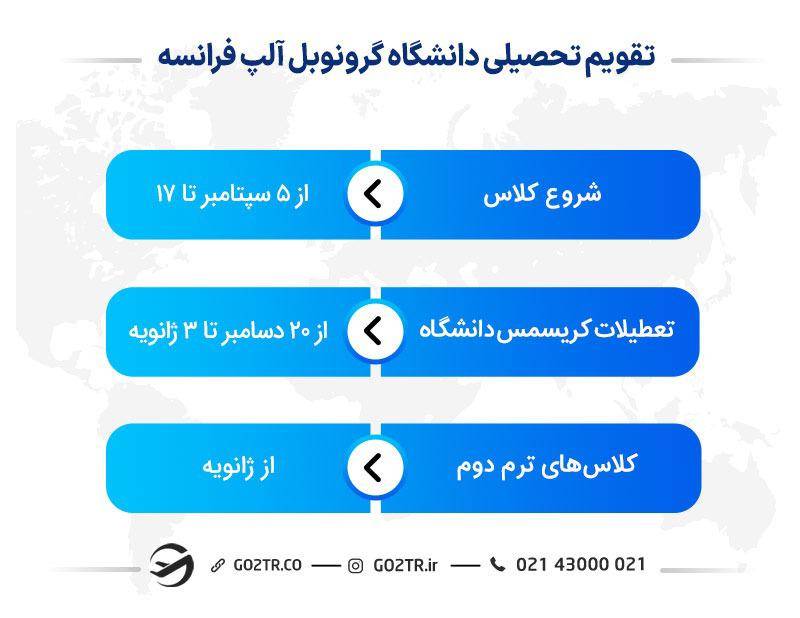 تقویم تحصیلی دانشگاه گرونوبل آلپ فرانسه
