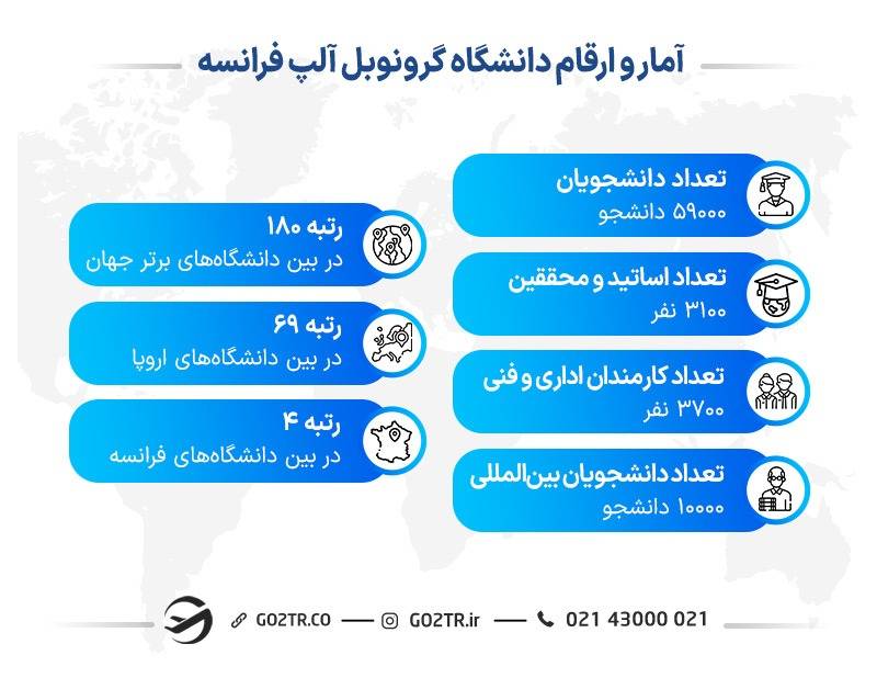 آمار و ارقام دانشگاه گرونوبل آلپ فرانسه