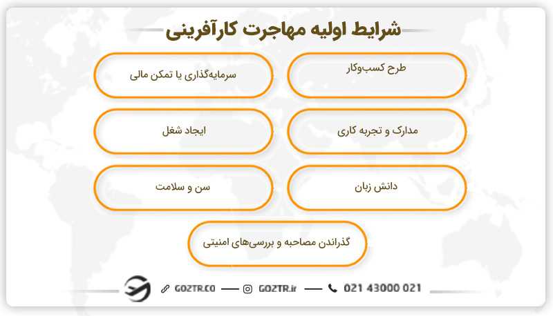شرایط اولیه مهاجرت کارآفرینی