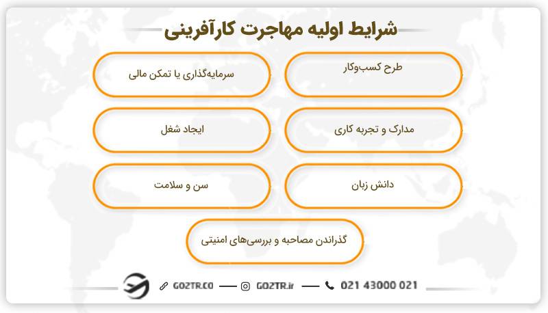شرایط اولیه مهاجرت کارآفرینی