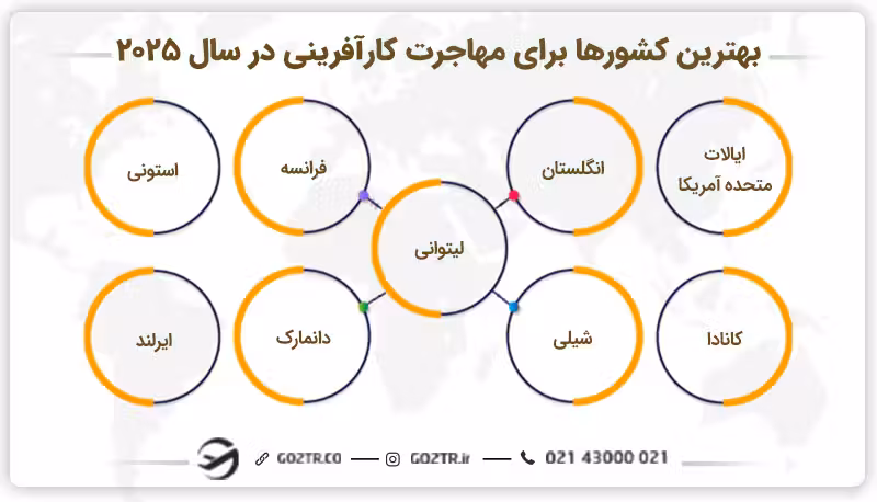 بهترین کشورها برای مهاجرت کارآفرینی در سال ۲۰۲۵