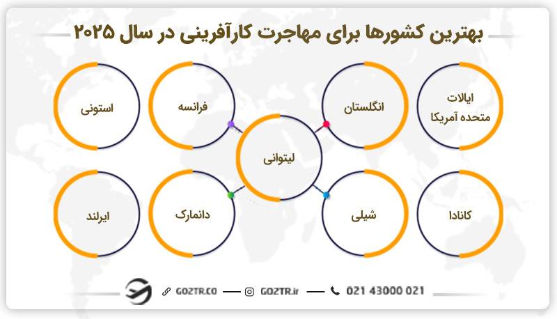 بهترین کشورها برای مهاجرت کارآفرینی در سال ۲۰۲۵