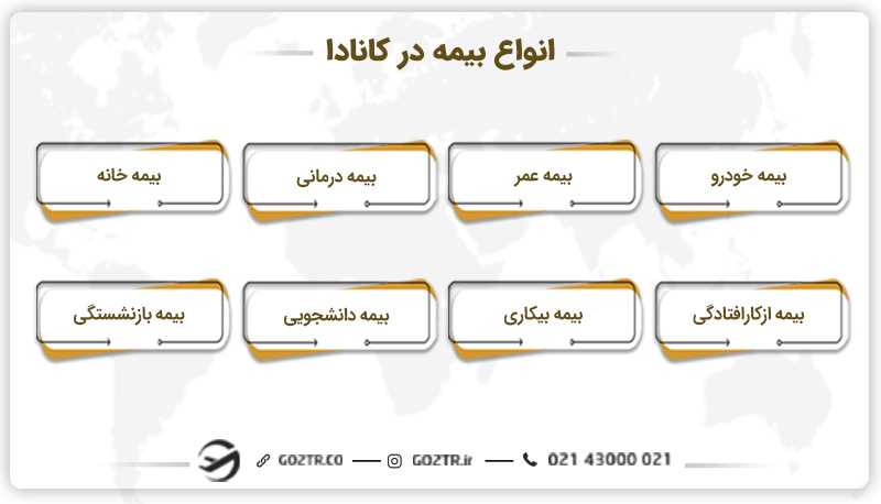 انواع بیمه در کانادا