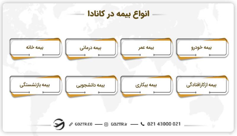 انواع بیمه در کانادا