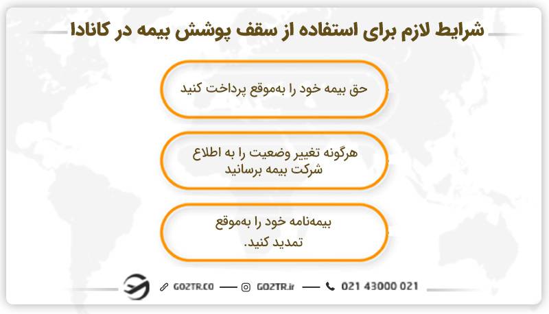 شرایط لازم برای استفاده از سقف پوشش بیمه در کانادا