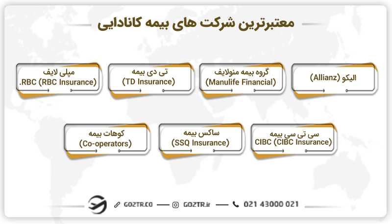 معتبر ترین شرکت های بیمه کانادایی