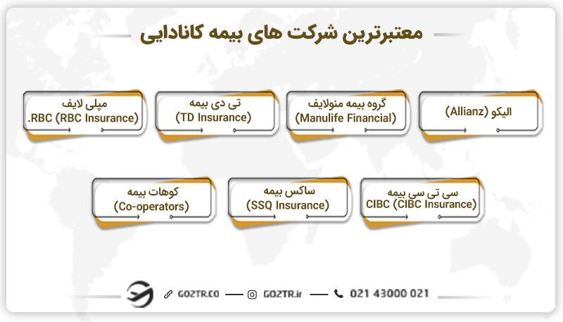 معتبر ترین شرکت های بیمه کانادایی