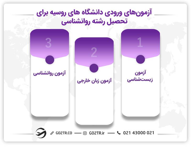 آزمون‌های ورودی دانشگاه‌های روسیه برای تحصیل رشته روانشناسی