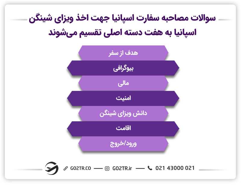 سوالات مصاحبه سفارت اسپانیا جهت اخذ ویزای شینگن اسپانیا