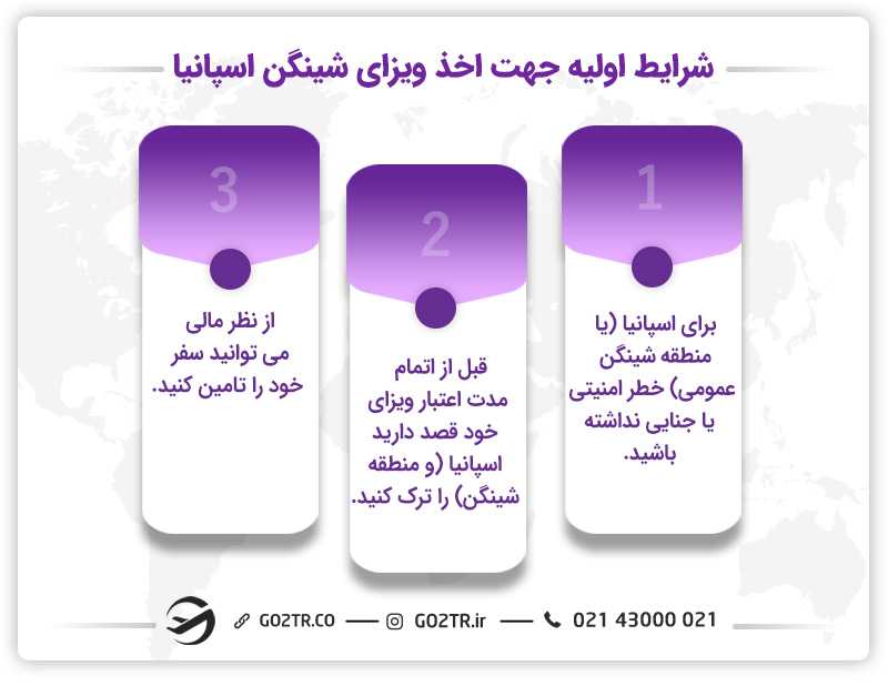 شرایط اولیه جهت اخذ ویزای شینگن اسپانیا