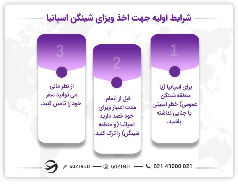 شرایط اولیه جهت اخذ ویزای شینگن اسپانیا