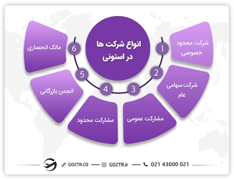 انواع شرکت‌ها در استونی