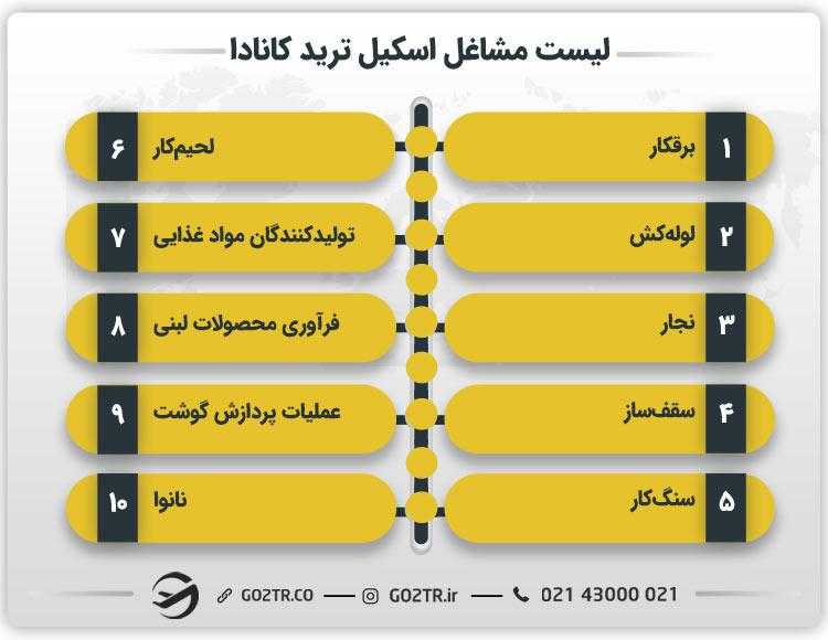 لیست مشاغل اسکیل ترید کانادا