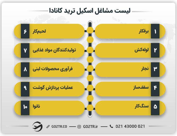 لیست مشاغل اسکیل ترید کانادا