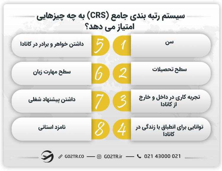 سیستم رتبه بندی جامع (CRS) به چه چیزهایی امتیاز می دهد؟