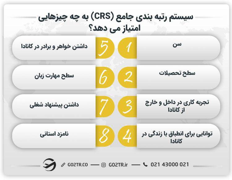 سیستم رتبه‌ بندی جامع (CRS) به چه چیزهایی امتیاز می‌ دهد؟