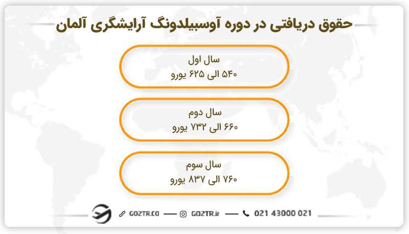 حقوق دریافتی در دوره آوسبیلدونگ آرایشگری آلمان