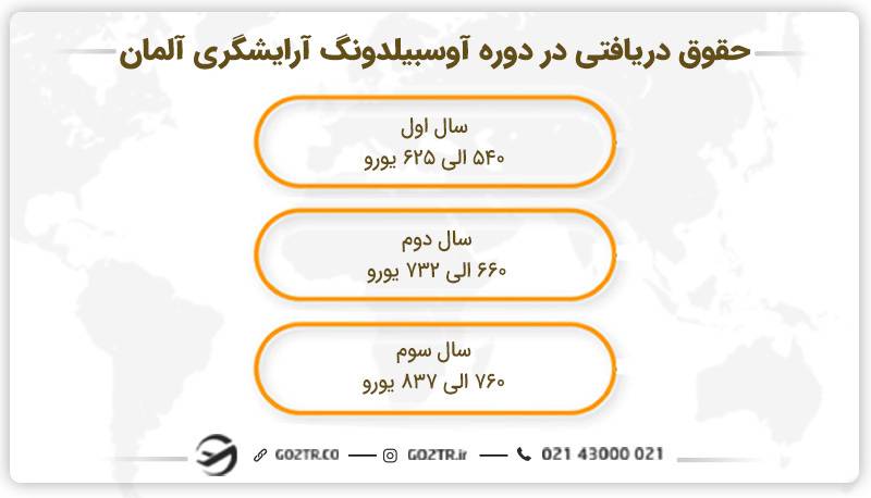 حقوق دریافتی در دوره آوسبیلدونگ آرایشگری آلمان