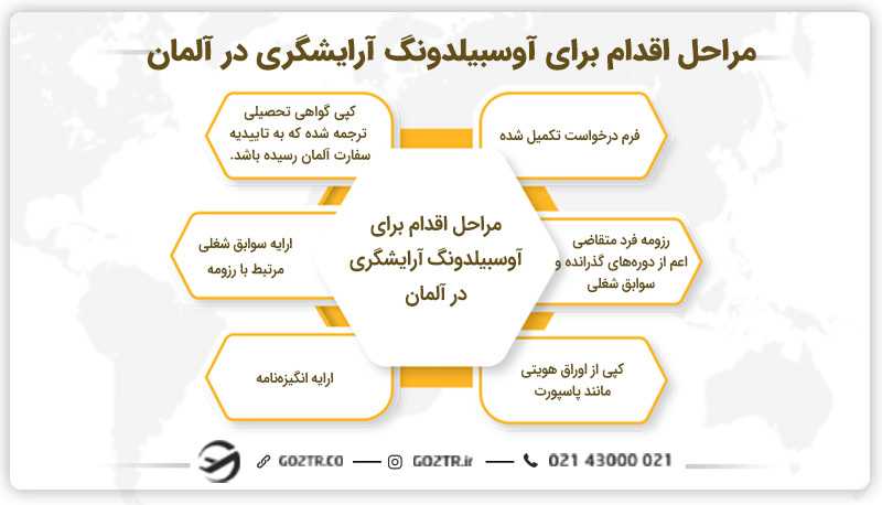 مراحل اقدام برای آوسبیلدونگ آرایشگری در آلمان