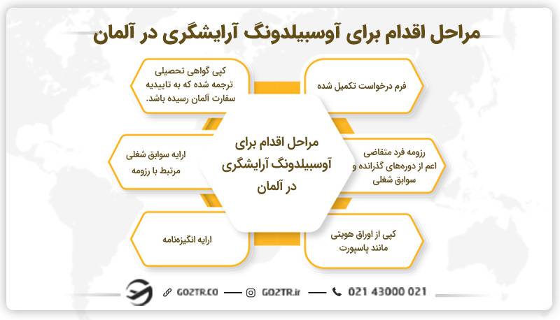مراحل اقدام برای آوسبیلدونگ آرایشگری در آلمان