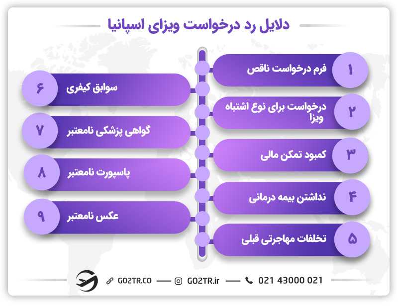 دلایل رایج برای ریجکتی ویزای اسپانیا
