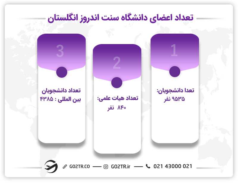 آماری از تعداد افراد دانشگاه سنت اندروز