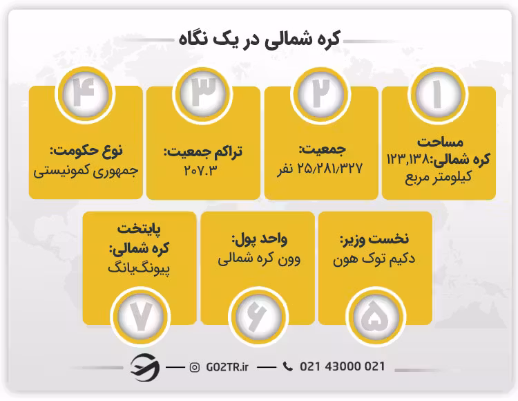 کره شمالی در یک نگاه