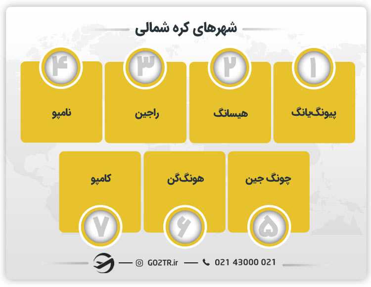 شهرهای کره شمالی